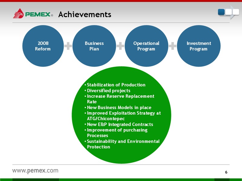 Investor Presentation – PEMEX – slide 4