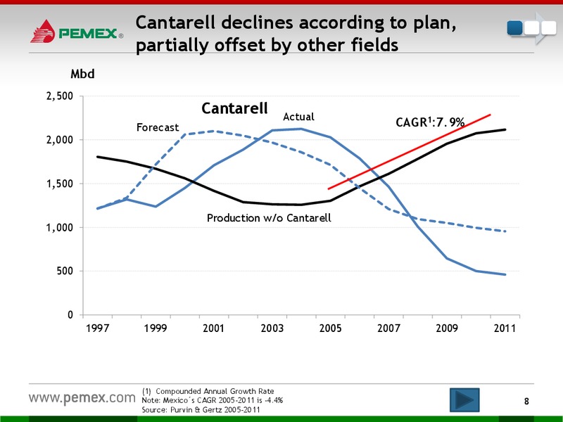Investor Presentation – PEMEX – slide 6