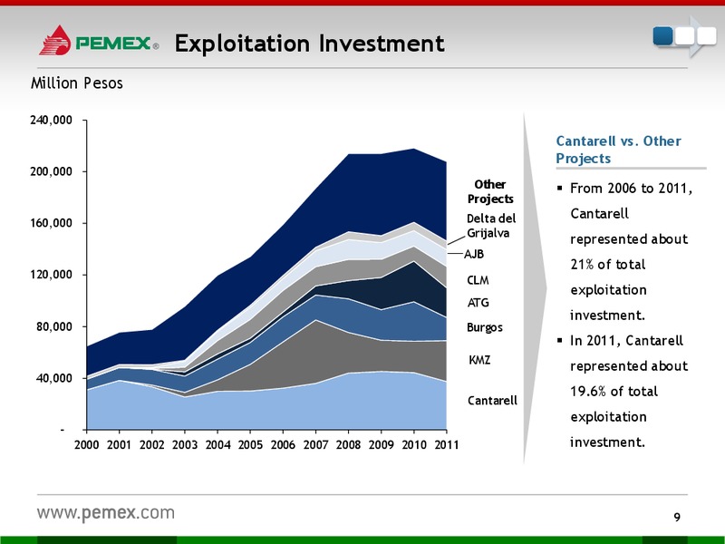 Investor Presentation – PEMEX – slide 7