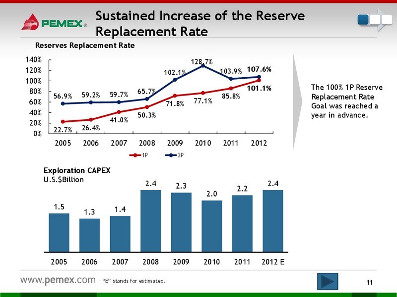 Investor Presentation – PEMEX – slide 9