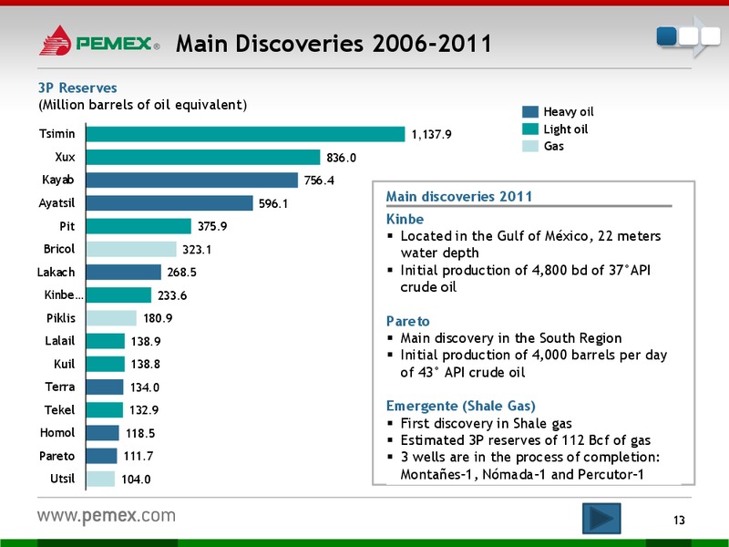Investor Presentation – PEMEX – slide 11