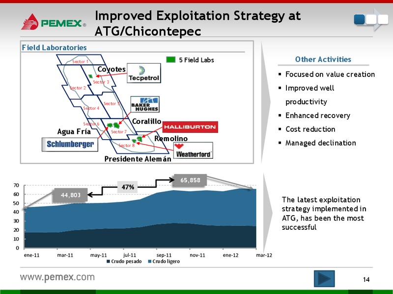 Investor Presentation – PEMEX – slide 12