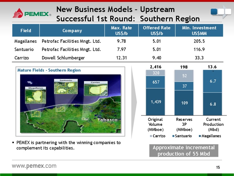 Investor Presentation – PEMEX – slide 13