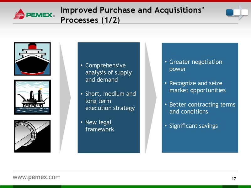 Investor Presentation – PEMEX – slide 15