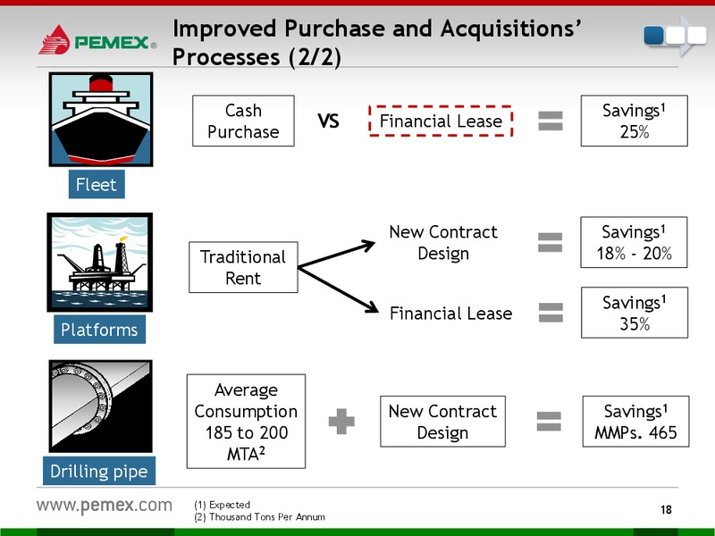 Investor Presentation – PEMEX – slide 16