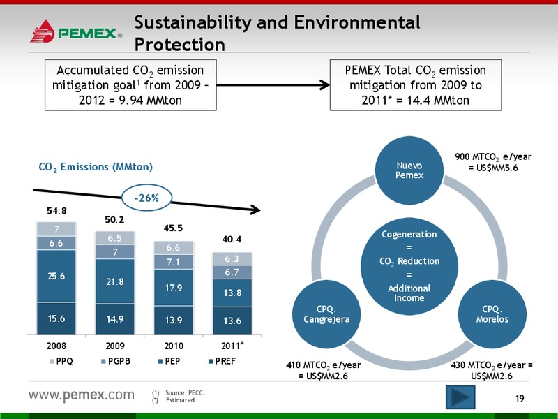 Investor Presentation – PEMEX – slide 17