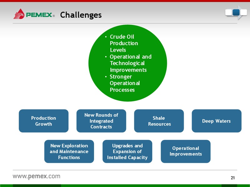 Investor Presentation – PEMEX – slide 19