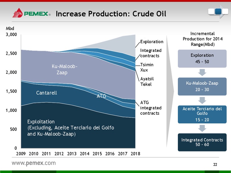 Investor Presentation – PEMEX – slide 20