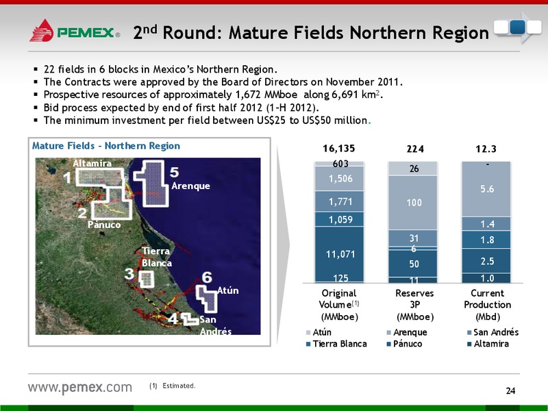 Investor Presentation – PEMEX – slide 22