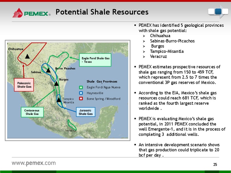 Investor Presentation – PEMEX – slide 23