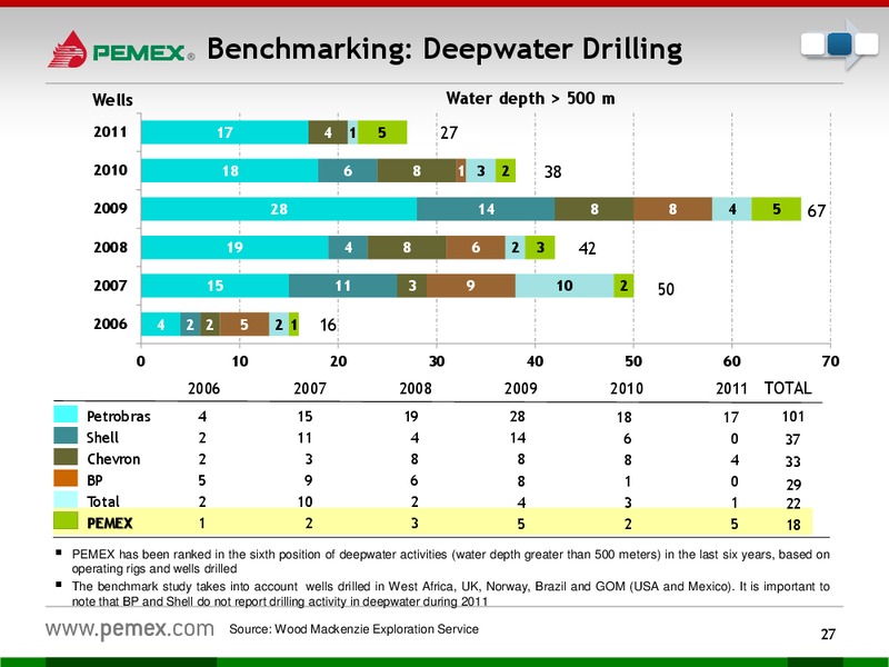 Investor Presentation – PEMEX – slide 25