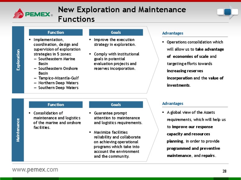 Investor Presentation – PEMEX – slide 26