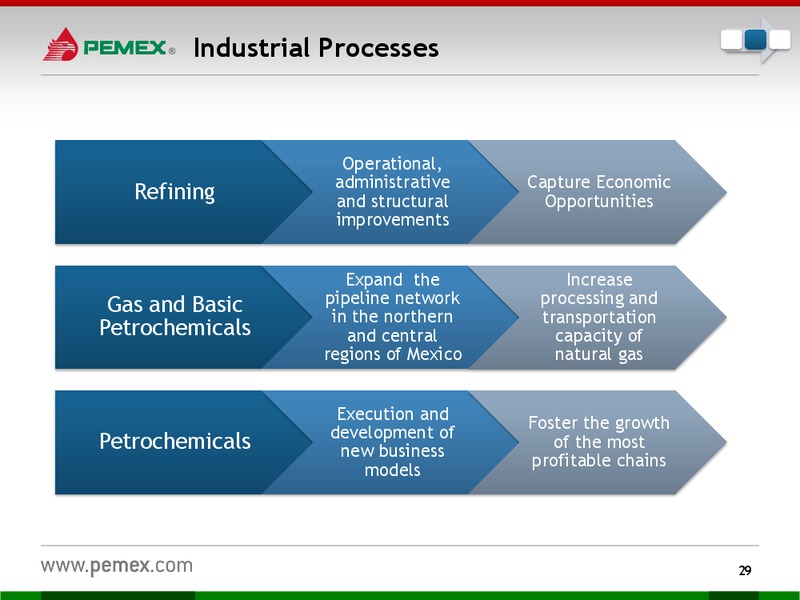Investor Presentation – PEMEX – slide 27