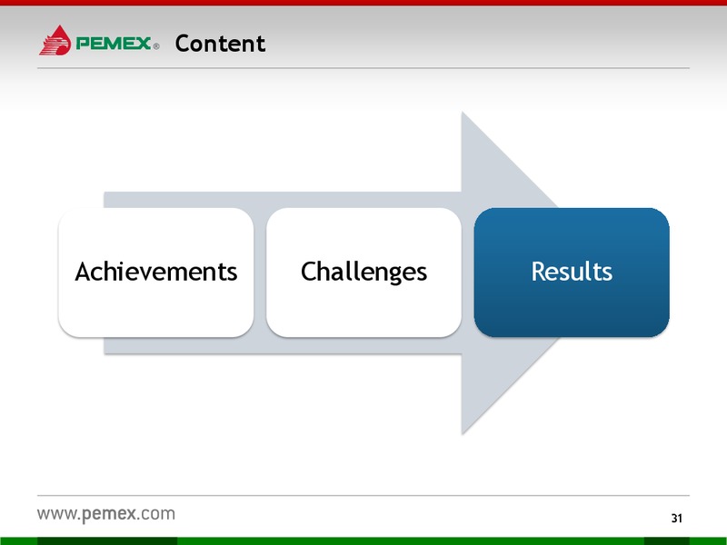 Investor Presentation – PEMEX – slide 29