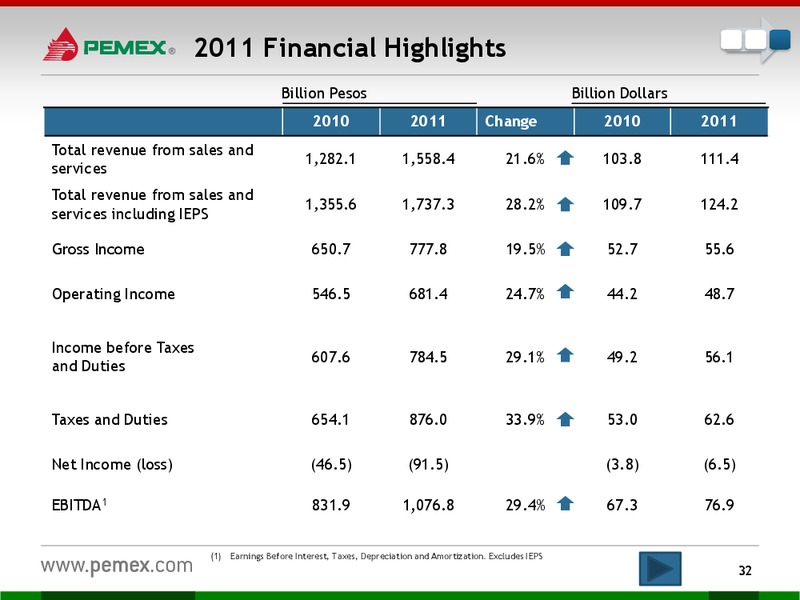 Investor Presentation – PEMEX – slide 30