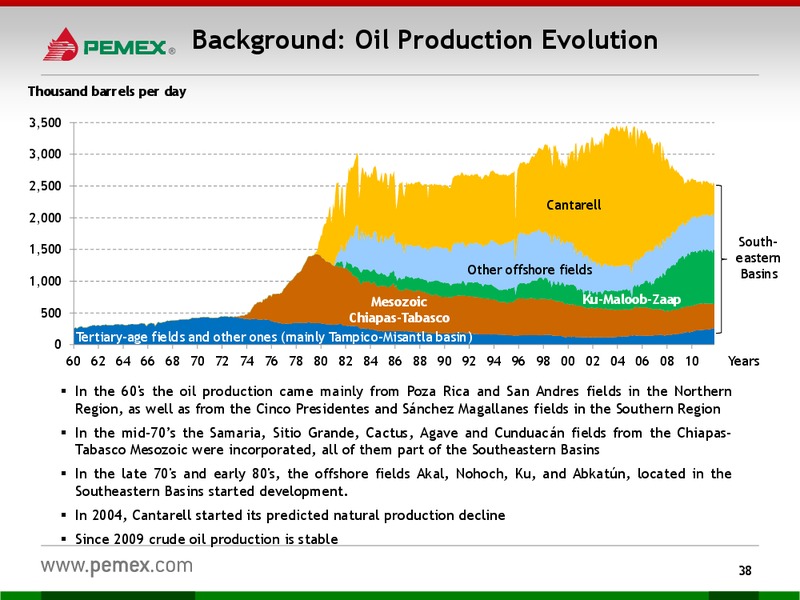 Investor Presentation – PEMEX – slide 36