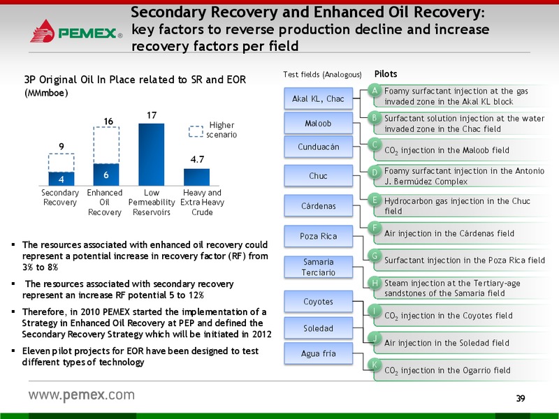 Investor Presentation – PEMEX – slide 37