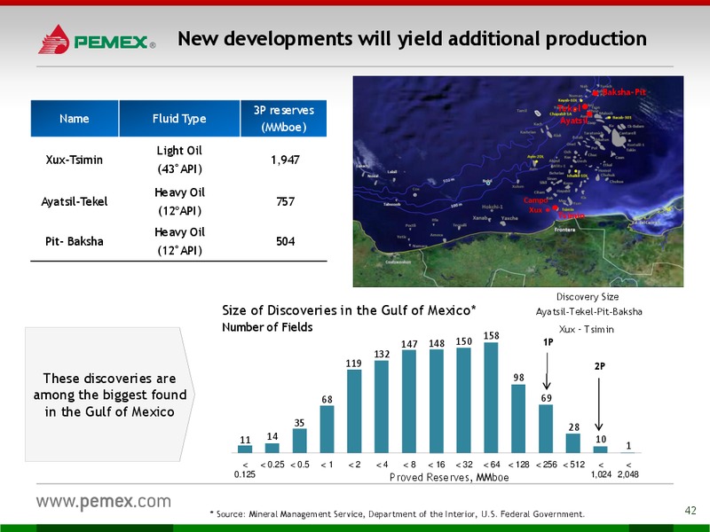 Investor Presentation – PEMEX – slide 40
