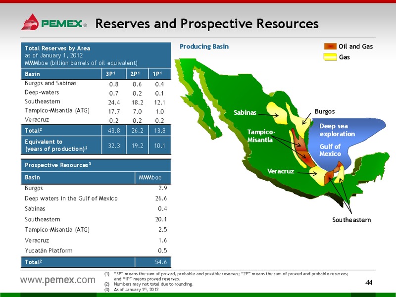 Investor Presentation – PEMEX – slide 42