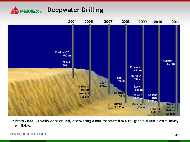 Investor Presentation – PEMEX – slide 44