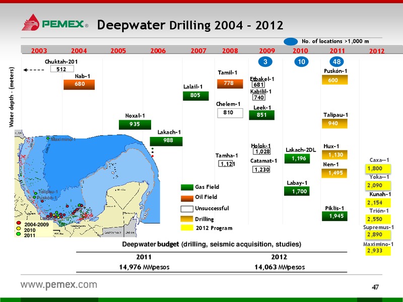 Investor Presentation – PEMEX – slide 45