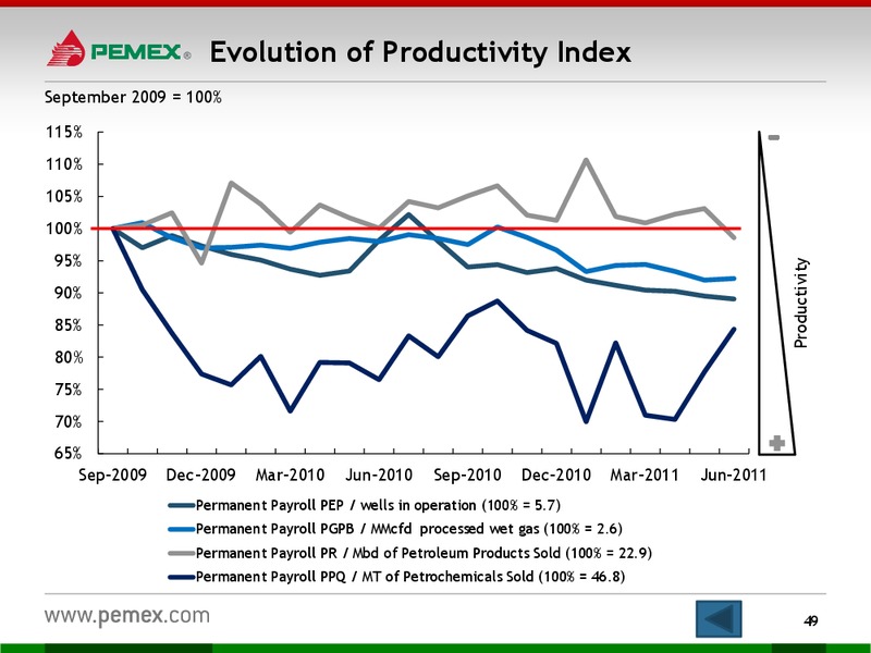 Investor Presentation – PEMEX – slide 47