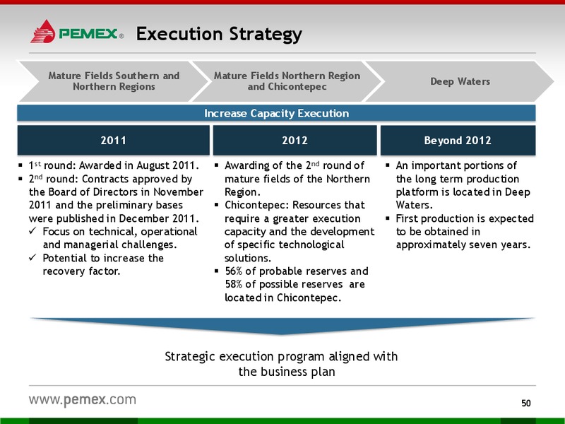 Investor Presentation – PEMEX – slide 48