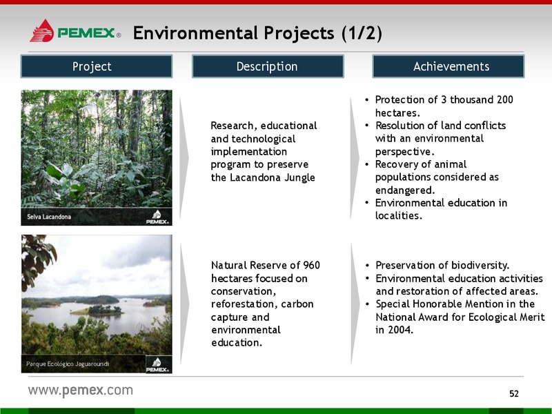 Investor Presentation – PEMEX – slide 50
