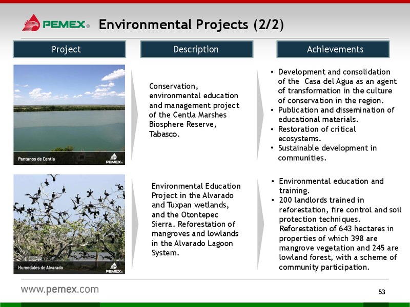 Investor Presentation – PEMEX – slide 51