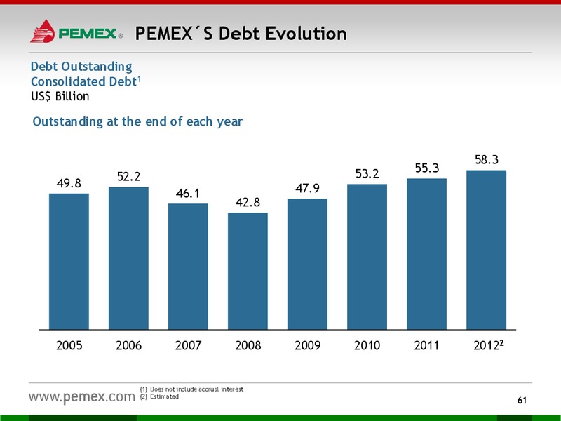 Investor Presentation – PEMEX – slide 59