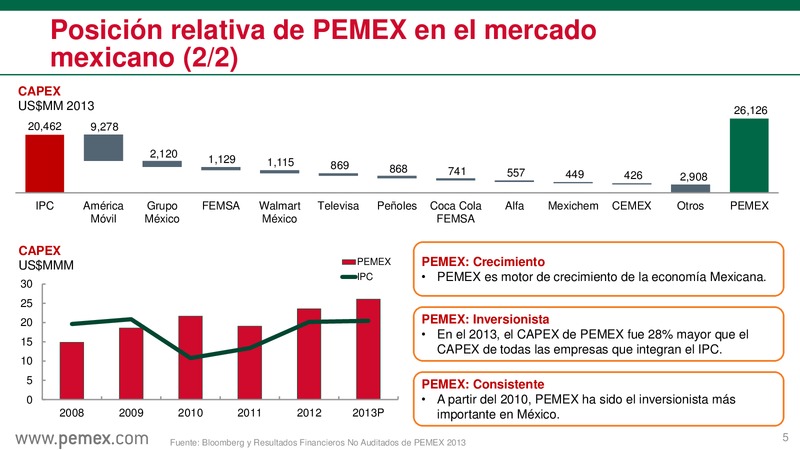 ExpoForo PEMEX 2014 – PEMEX – slide 6