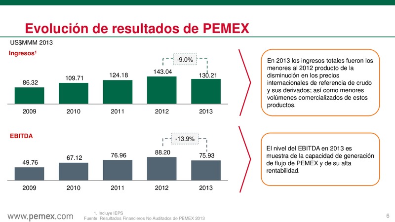ExpoForo PEMEX 2014 – PEMEX – slide 7