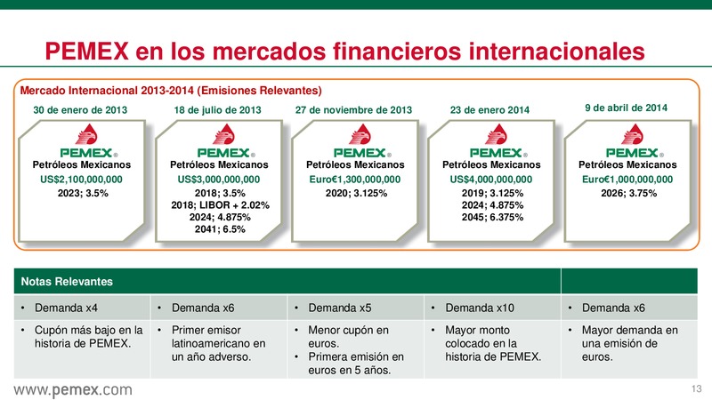 ExpoForo PEMEX 2014 – PEMEX – slide 14