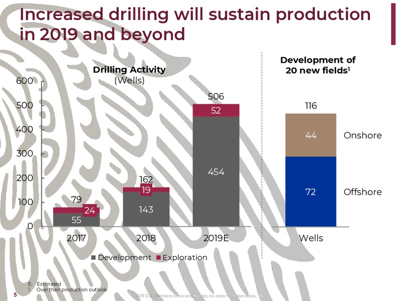 April 2019 Investor Presentation – PEMEX – slide 5