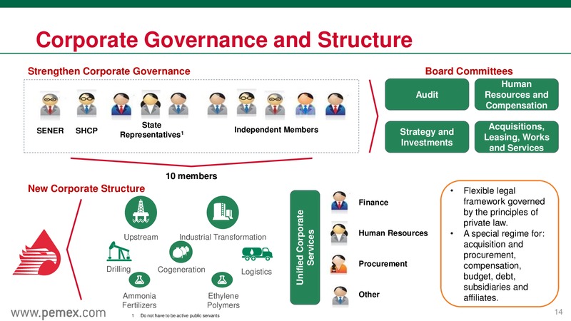 April 2015 Investor Update – PEMEX – slide 14