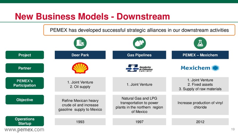 April 2015 Investor Update – PEMEX – slide 19