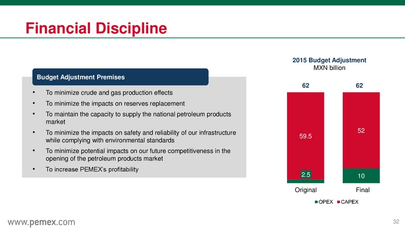 April 2015 Investor Update – PEMEX – slide 32