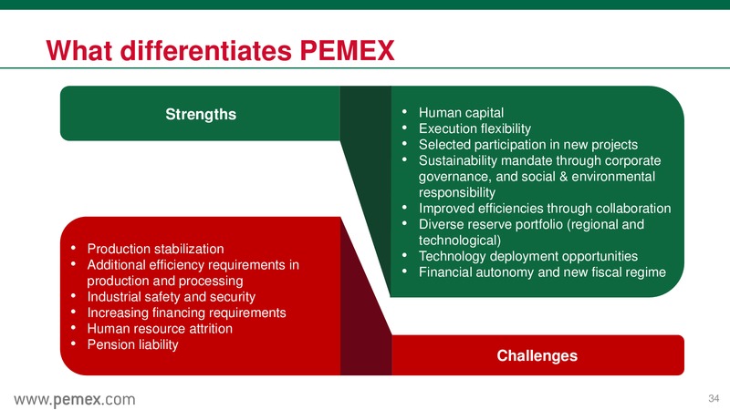 April 2015 Investor Update – PEMEX – slide 34