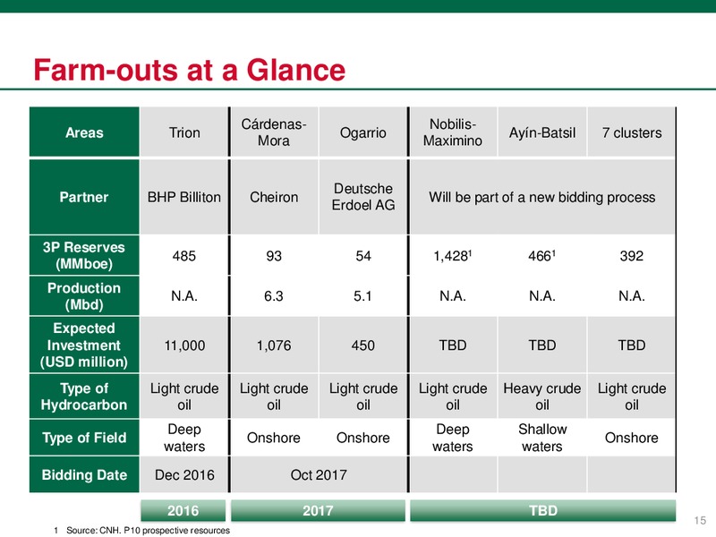 April 2018 Investor Presentation – PEMEX – slide 15