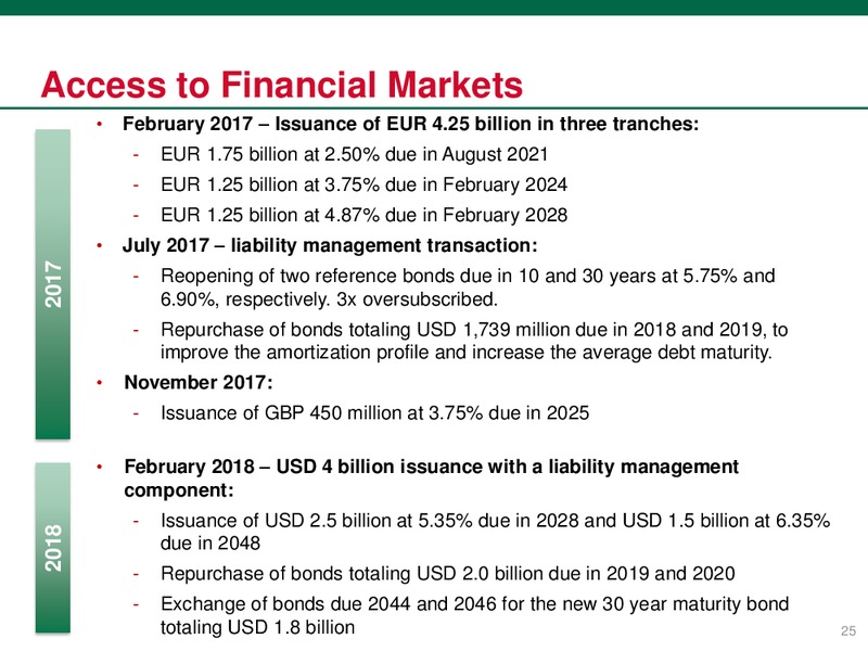April 2018 Investor Presentation – PEMEX – slide 25