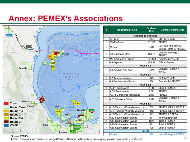 April 2018 Investor Presentation – PEMEX – slide 31