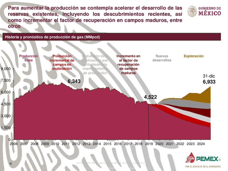 Oportunidades de Inversion en Campos Maduros – PEMEX – slide 4