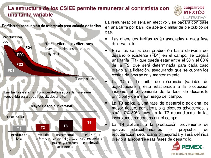 Oportunidades de Inversion en Campos Maduros – PEMEX – slide 7
