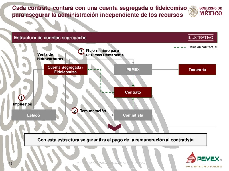 Oportunidades de Inversion en Campos Maduros – PEMEX – slide 13