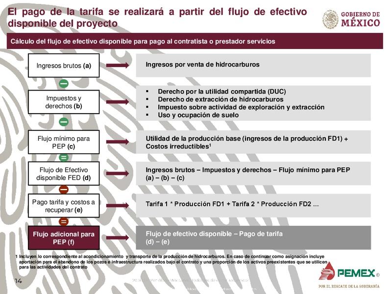 Oportunidades de Inversion en Campos Maduros – PEMEX – slide 14
