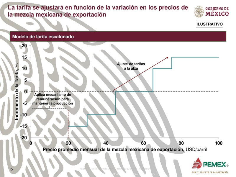 Oportunidades de Inversion en Campos Maduros – PEMEX – slide 15
