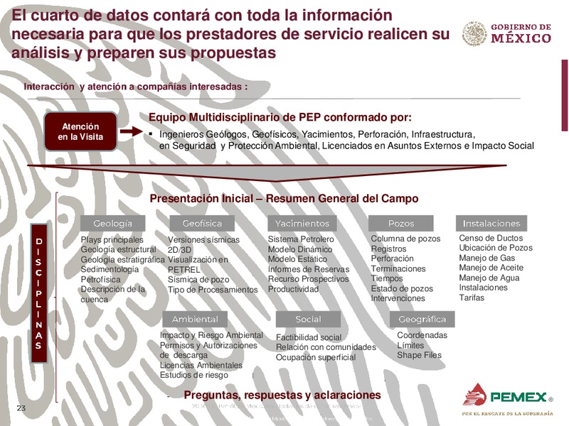 Oportunidades de Inversion en Campos Maduros – PEMEX – slide 23