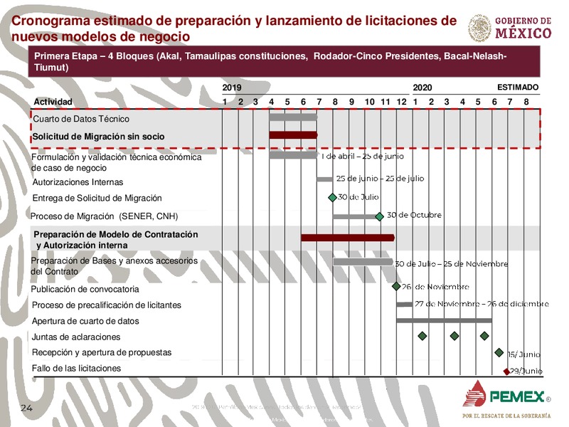 Oportunidades de Inversion en Campos Maduros – PEMEX – slide 24