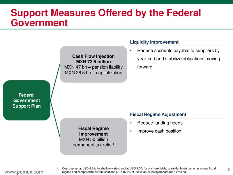 March 2016 Preliminary Results – PEMEX – slide 8