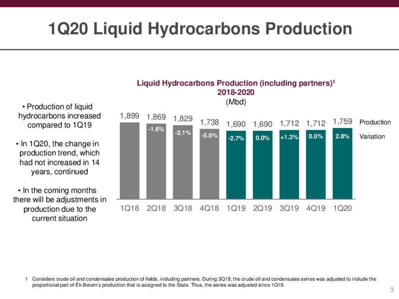 Preliminary Results – PEMEX – slide 3